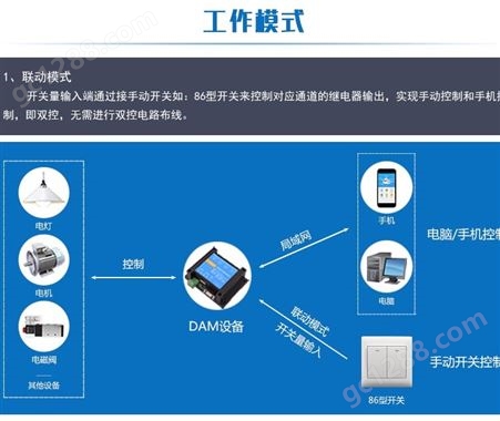 DAM0455以太网继电器控制板 wifi网络控制继电器模块TCP/UDP协议