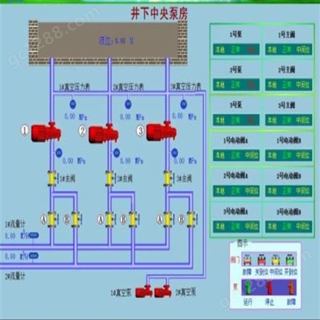 水泵远程控制系统、水泵在线监控系统、水泵远程智能控制系统