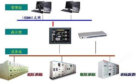 安科瑞Acrel-3000电能管理系统智能电能系统后台监控电能管理抄表