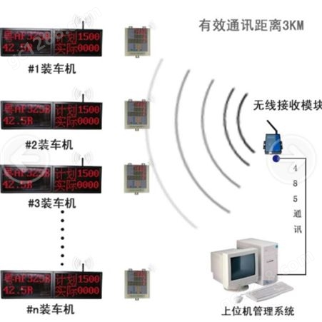 广州宇林YL-PC15D智能识别连包装车机计数器 连锁控制皮带机