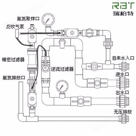 购2021新型总氮分析仪_选江苏瑞柏特 总氮在线监测仪 厂家 包安装调试