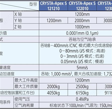 三坐标Mitutoyo三坐标CRYSTA-Apex S123010 三米大行程三坐标 日本福