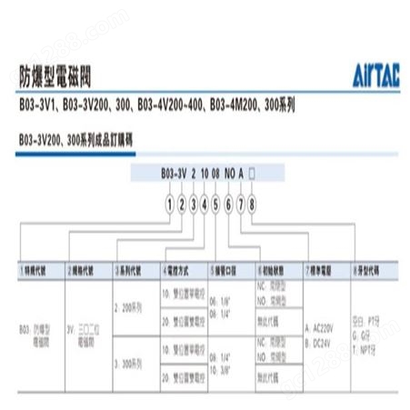 中国台湾进口亚德客AIRTAC防爆电磁阀B03-4V210/220/310/410-06/08/10ACDC原装