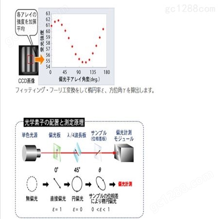 长期供应 大冢光学OTSUKA RE-200 低相位差高速检查设备
